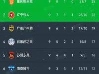 开云体育官网-3-2、2-3足协杯8强出炉！蓉城申花国安冲冠，中甲诞生最大黑马