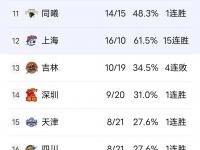 开云体育电脑版-关于媒体人:CBA有球队要卖队因亏损被买主各种压价的信息