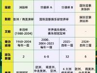 开云体育网站-独家-2025世俱杯多维度前瞻汇总一览