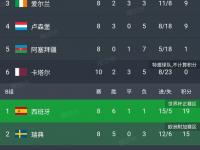 开云体育电脑版-包含列支敦士登客场大胜安道尔，降级危机暂时缓解的词条