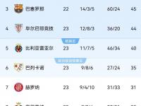 开云体育登录入口-关于马竞联赛取胜晋级积分榜领先的信息