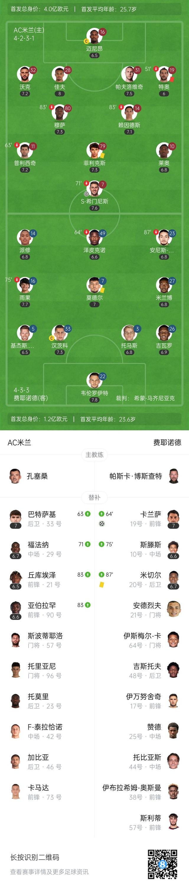 关于AC米兰连胜，逼近积分榜前四的信息