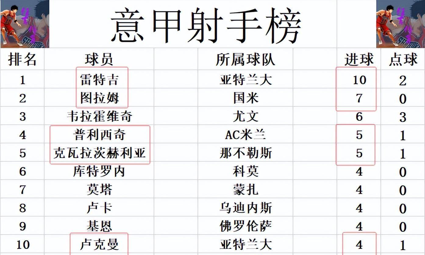 关于AC米兰连胜，逼近积分榜前四的信息