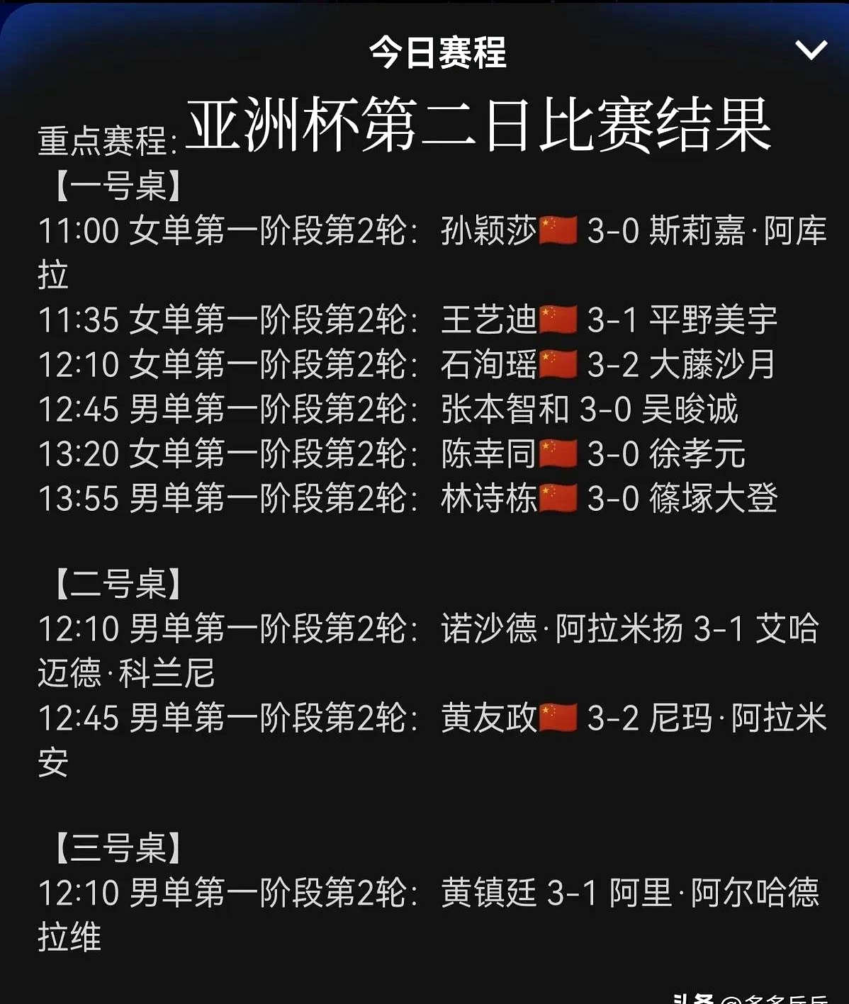 世俱杯1日2败！亚洲四队集体被看衰新月夺冠赔率才1%的简单介绍