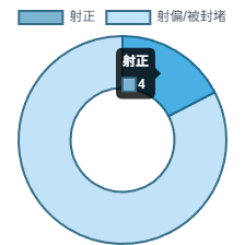 西雅图海湾者攻防转换加快，比赛节奏全面提升的简单介绍
