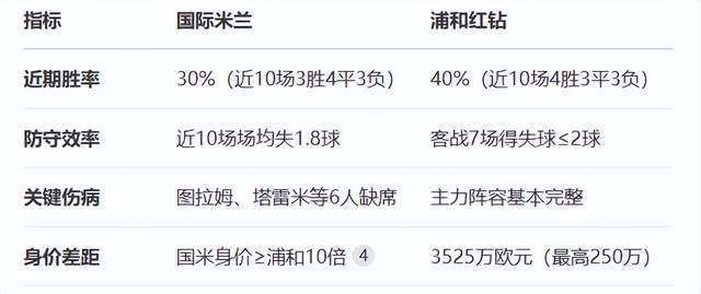 西悉尼流浪者前锋线组合默契提升，世俱杯争冠利器