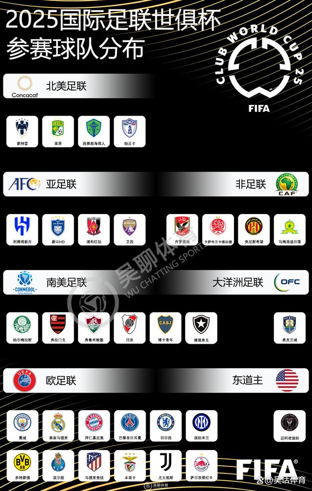 2025世俱杯多维度前瞻汇总一览