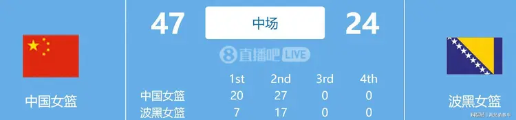 王佳琦出战7分钟，投篮3中2、罚球4中1得到5分1助攻2抢断的简单介绍