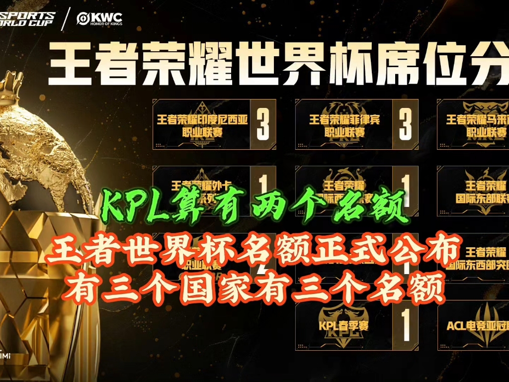 关于2025王者荣耀电竞世界杯小组赛分组首度公开！的信息