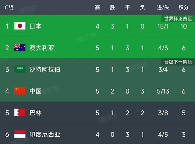10险胜！国足东亚杯击败中国香港队，全场数据暴露结构隐患！