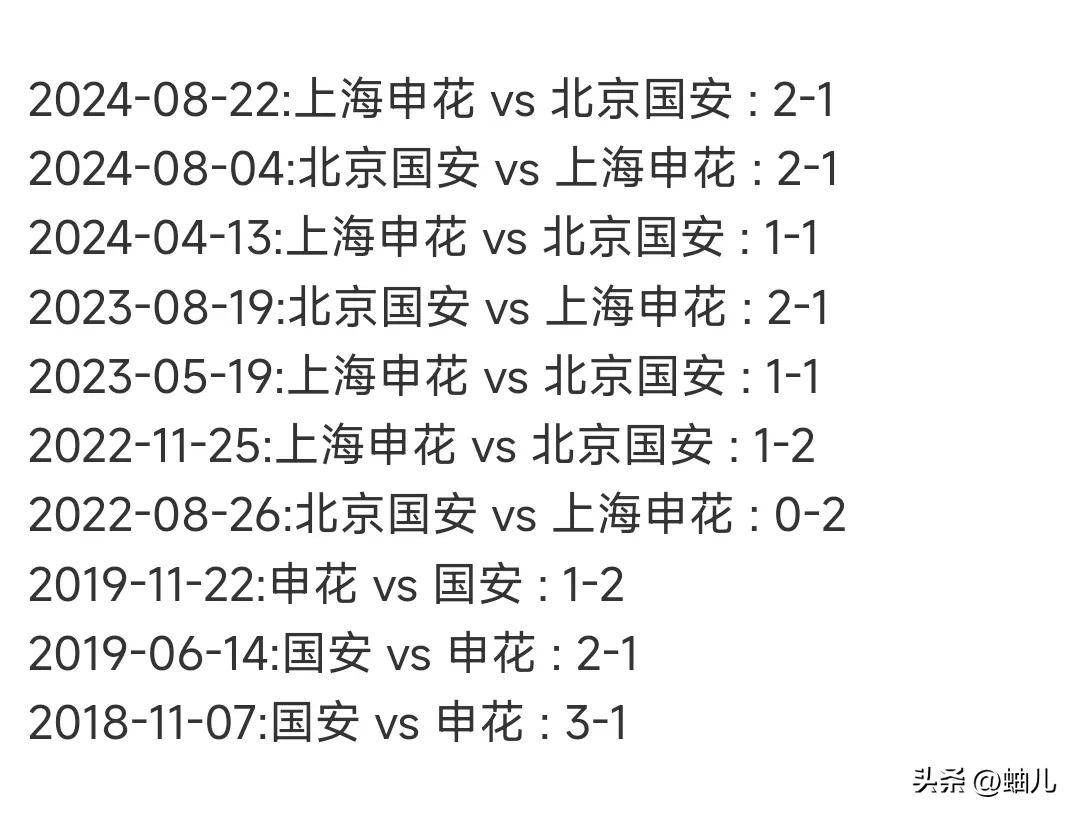8秒定生死，闭嘴决胜负！中超7月1日实施新规，国安蓉城受益最大的简单介绍