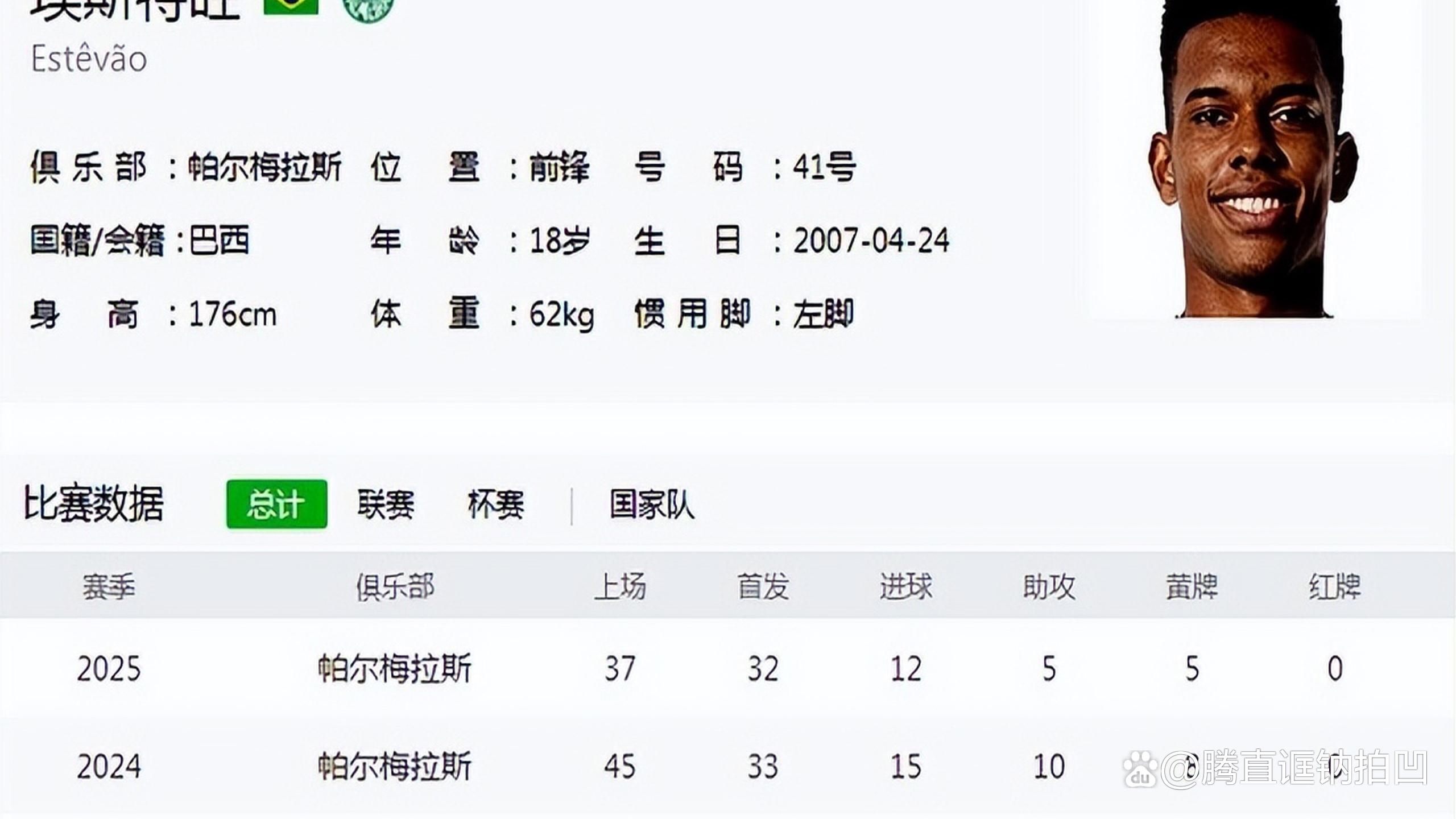 包含世俱杯-切尔西2-1取胜进4强帕尔默破门埃斯特旺进球的词条