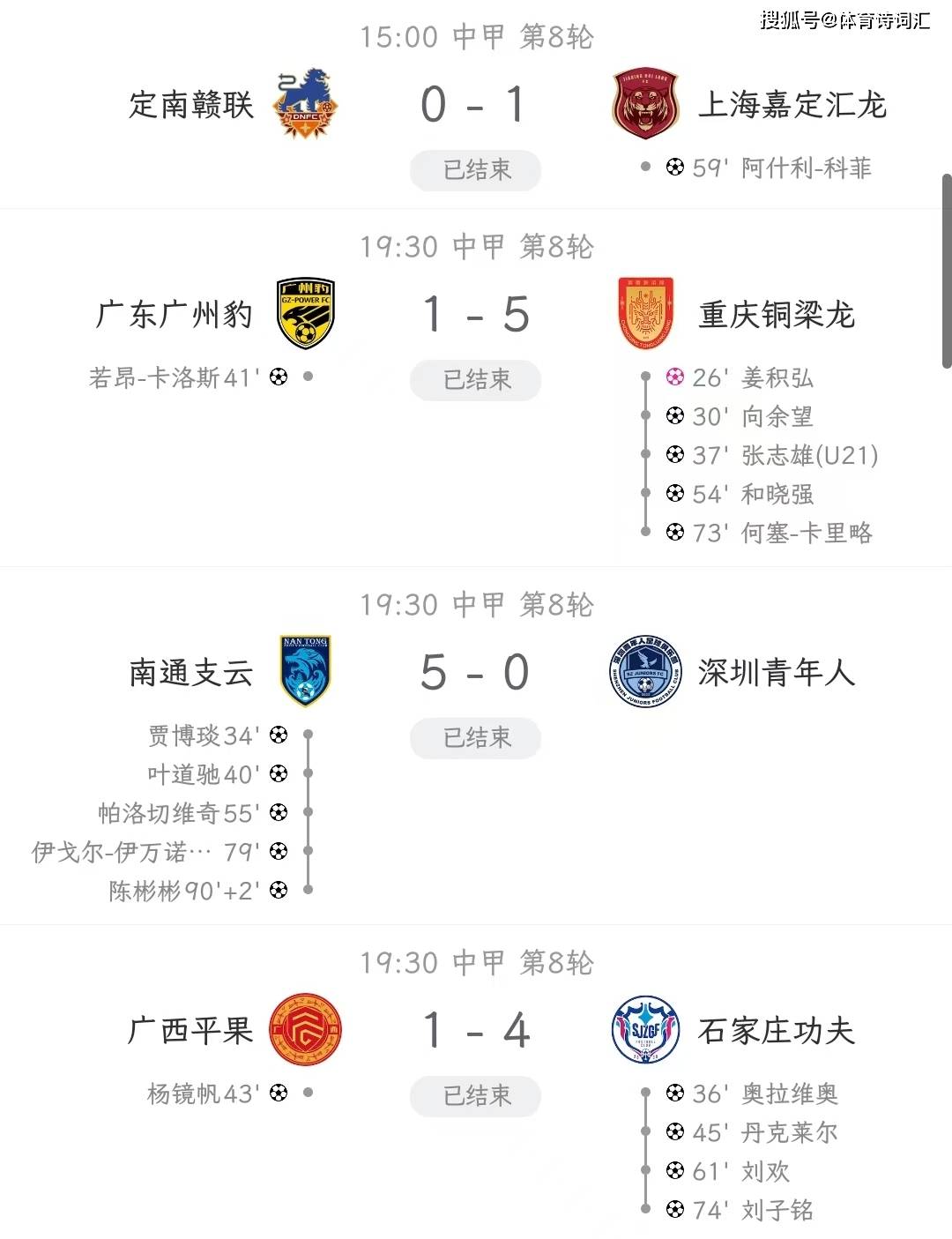 关于中甲联赛积分榜：重庆连胜稳居前二，广州豹8分落后冲超区的信息