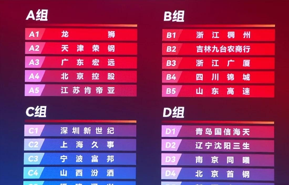 今年的CBA俱乐部杯赛将实现扩军