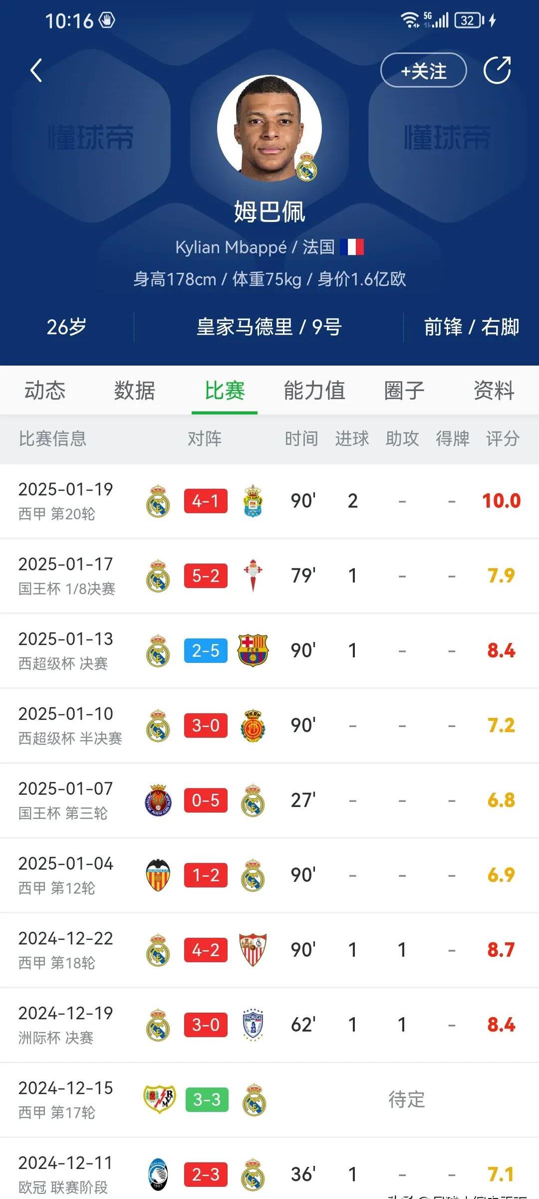 阿斯预测皇马次轮首发：姆巴佩仍缺席，右路罗德里戈居勒尔2选1