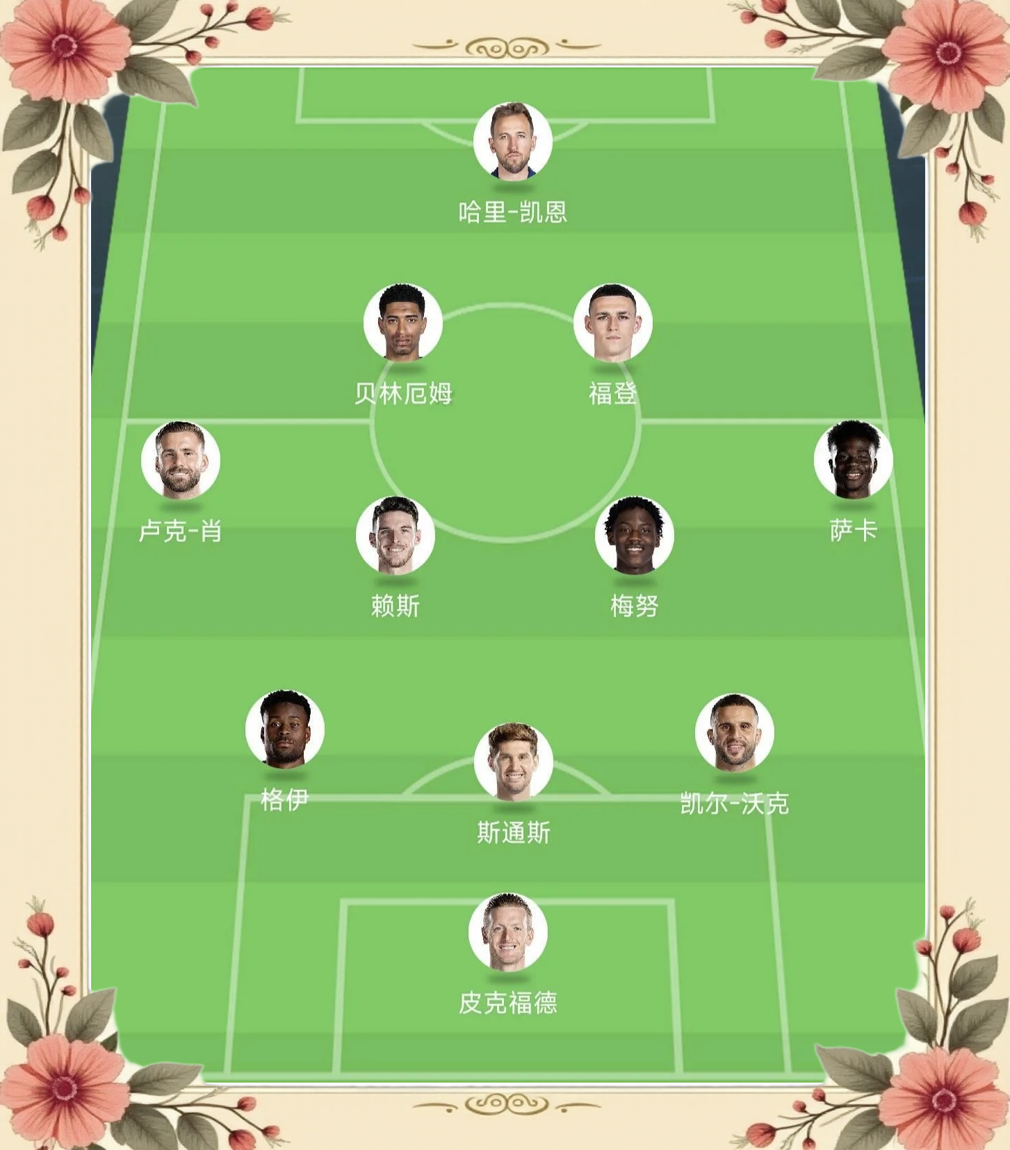 西班牙稳定表现，英格兰全胜出线形势稳固的简单介绍