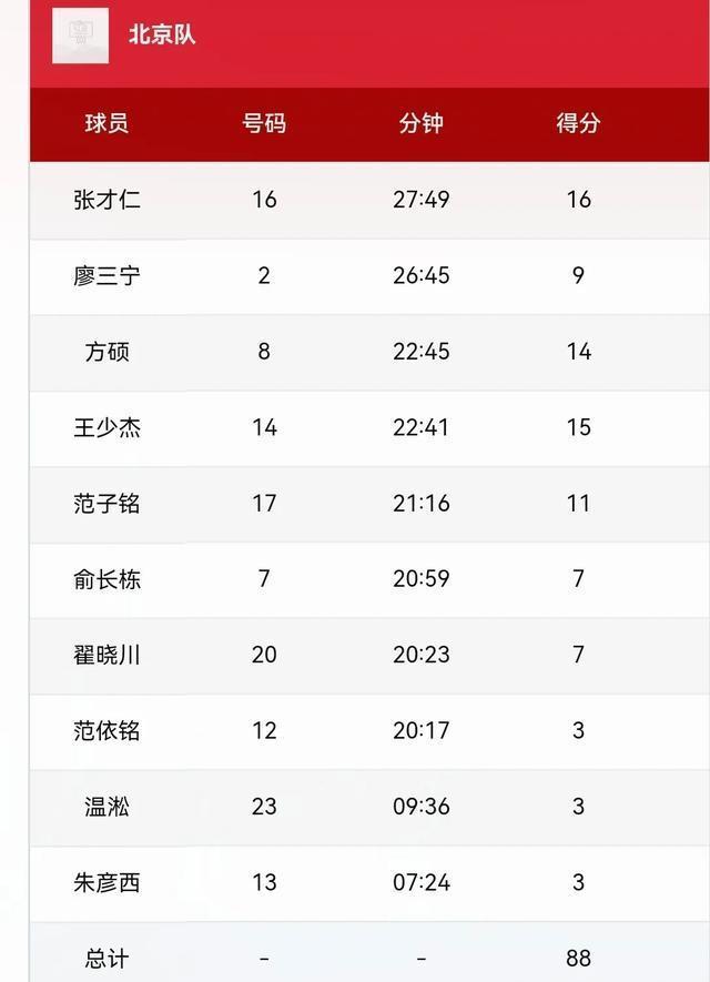 关于新疆队实力差距明显，时间迫在眉睫的信息