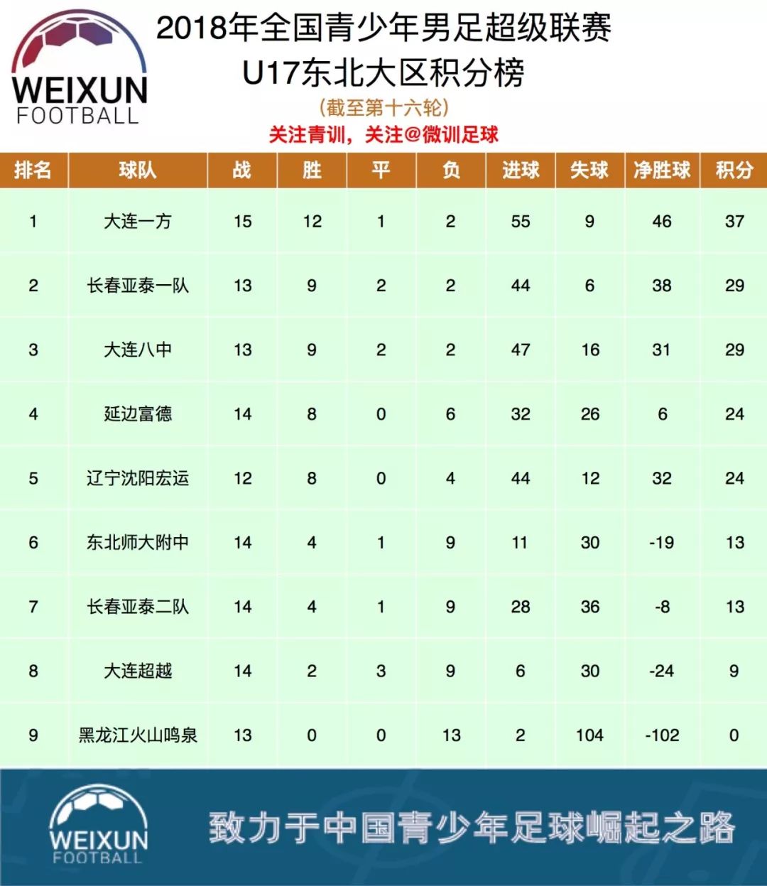 大连一方主场比战平青岛黄海，保住不败战绩